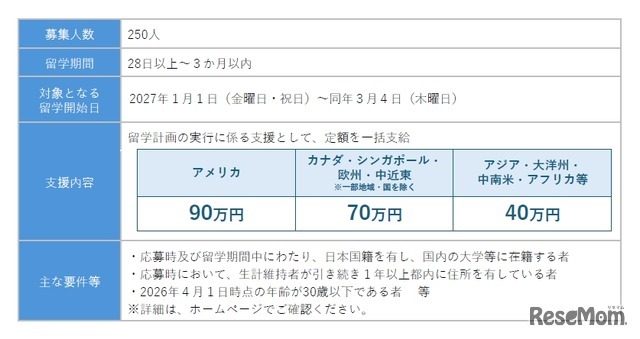 2026年度短期コース（春留学）の支援の概要
