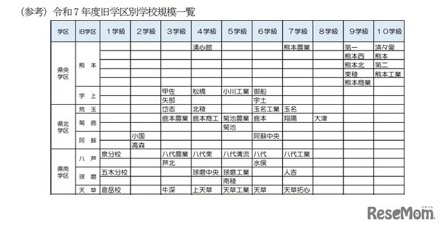 （参考）2025年年度旧学区別学校規模一覧