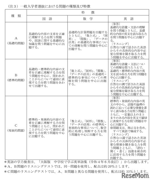 一般入学者選抜における問題の種類および特徴