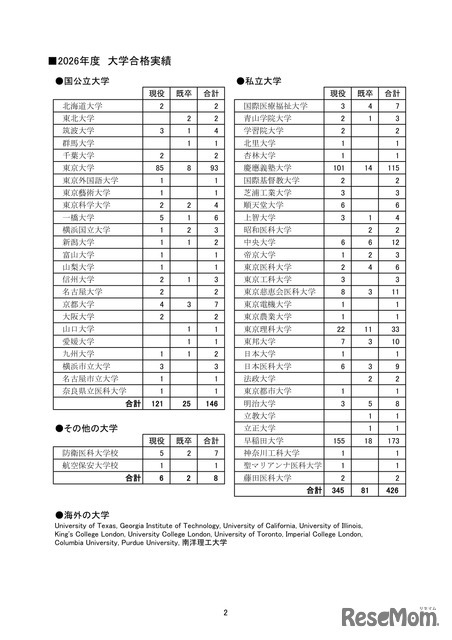 聖光学院：大学合格者数（最近6カ年）