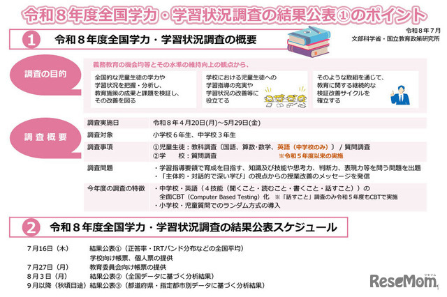令和8年度全国学力・学習状況調査の結果公表のポイント