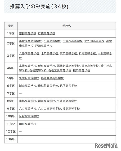 推薦入学のみ実施（34校)