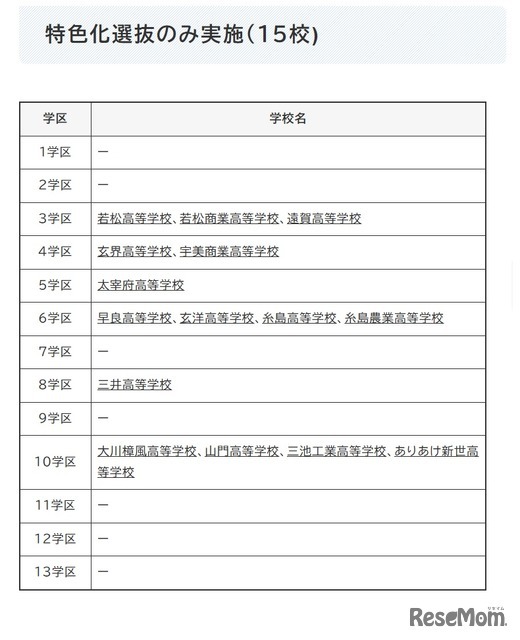 特色化選抜のみ実施（15校)
