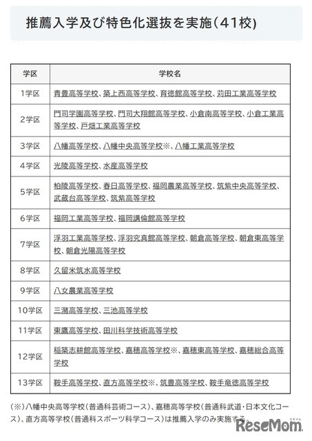 推薦入学および特色化選抜を実施（41校)