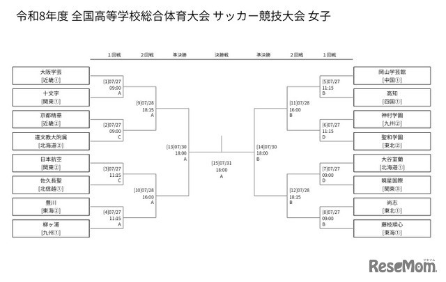 令和8年度全国高等学校総合体育大会サッカー競技大会、女子