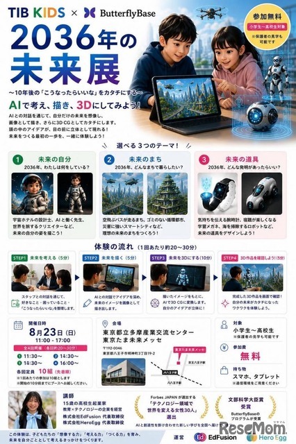 2036年の未来展