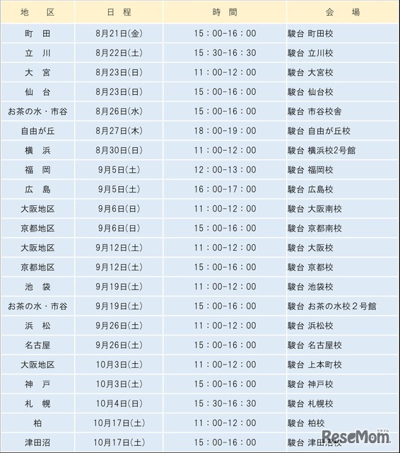 共通テスト対策「情報I」特別講義（ライフイズテック社共催）日程・会場一覧