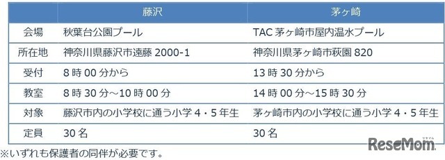 各会場の開催概要