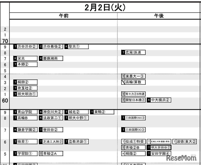 首都圏・男子2月2日