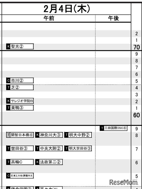 首都圏・男子2月4日