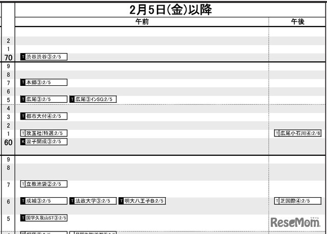 首都圏・男子2月5日以降