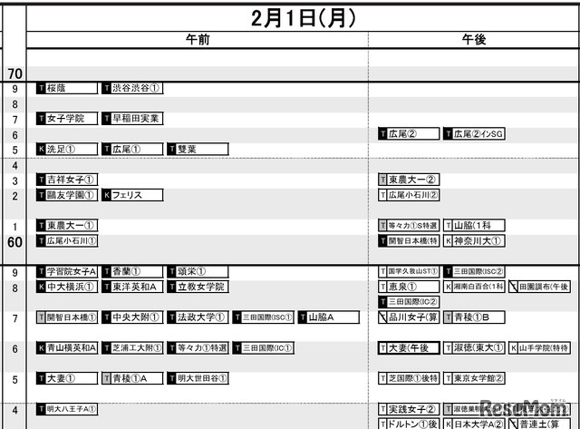 首都圏・女子2月1日