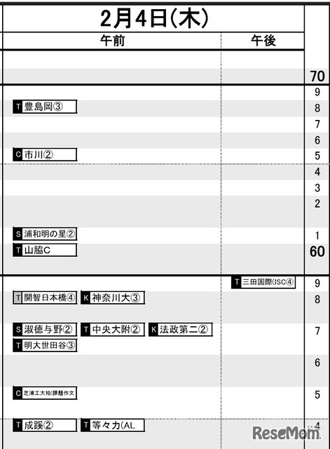 首都圏・女子2月4日