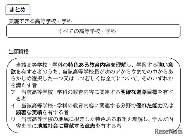 実施できる高等学校・学科および出願資格