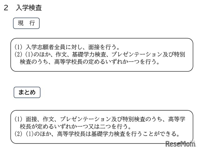 入学検査