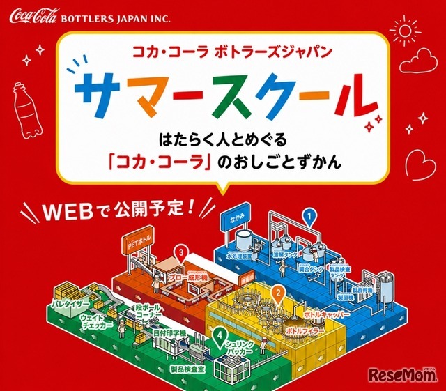 コカ・コーラ ボトラーズジャパン「家族で学ぼう！サマースクール」