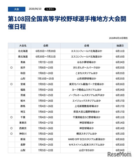 第108回全国高等学校野球選手権地方大会開催日程