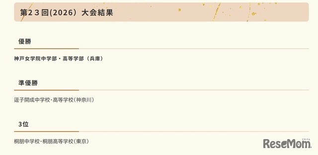 砂金甲子園　競技結果