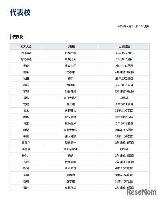 第108回全国高等学校野球選手権大会 代表校