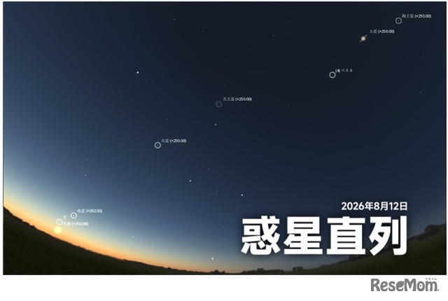 惑星直列（2026年8月12日）