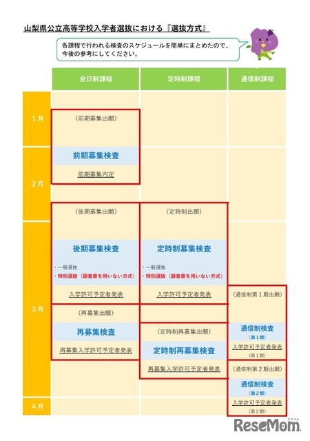 入学者選抜全体の流れ