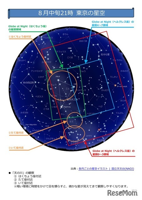 8月中旬21時 東京の星空