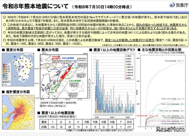 令和8年熊本地震について（令和8年7月30日14時00分時点）