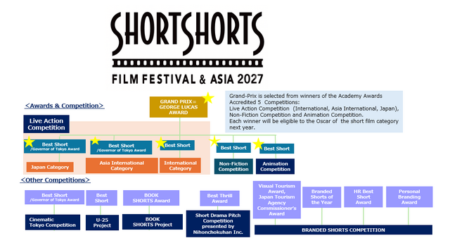 SSFF & ASIA 2027 Competition