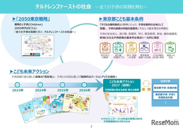チルドレンファーストの社会