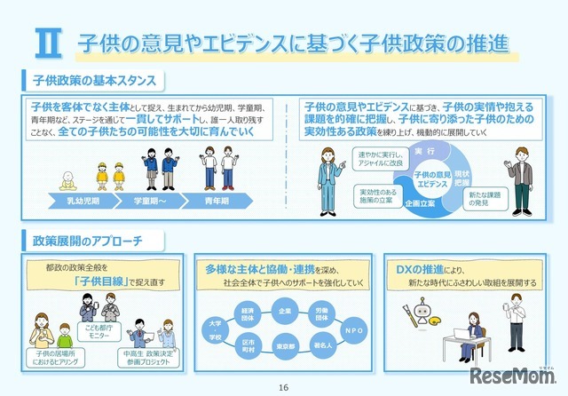 II「子供の意見やエビデンスに基づく子供政策の推進」