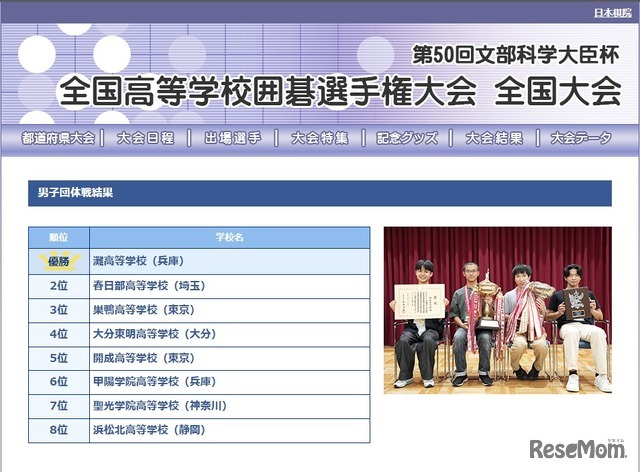 第50回文部科学大臣杯「全国高等学校囲碁選手権大会」男子団体戦結果