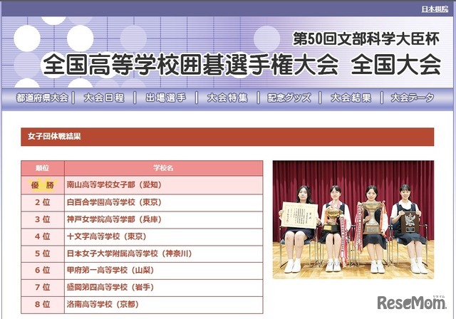 第50回文部科学大臣杯「全国高等学校囲碁選手権大会」女子団体戦結果