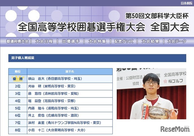 第50回文部科学大臣杯「全国高等学校囲碁選手権大会」男子個人戦結果