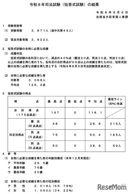 令和8年司法試験（短答式試験）の結果