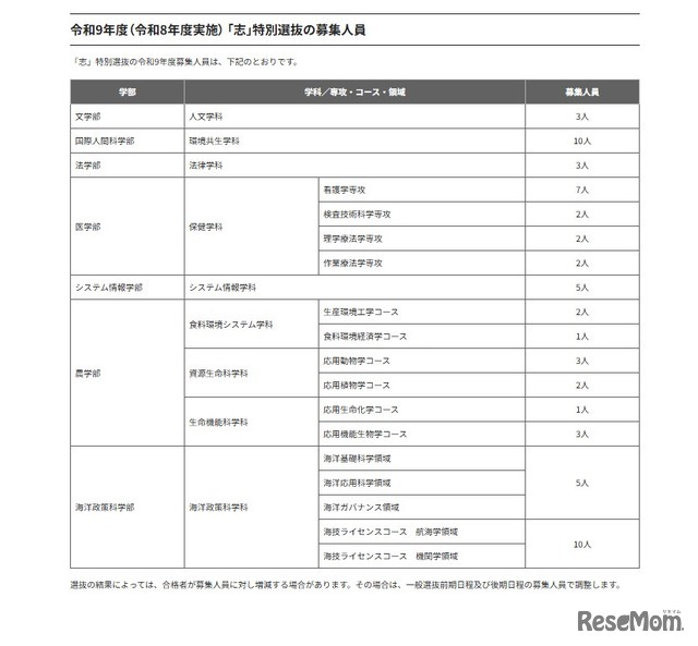 2027年度（2026年度実施） 「志」特別選抜の募集人員