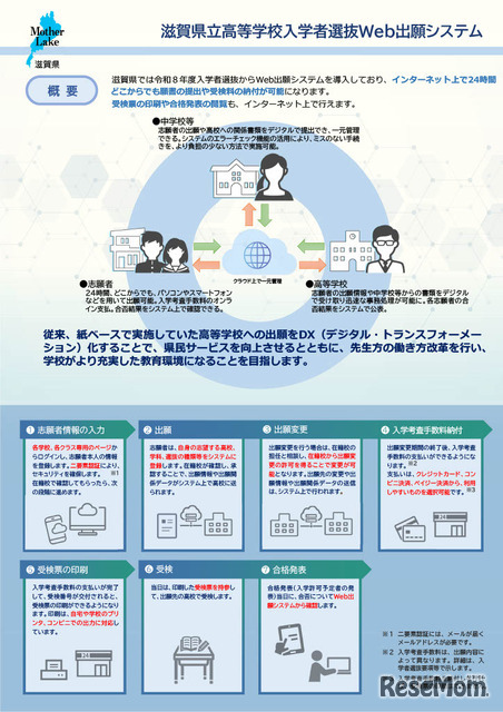 滋賀県立高等学校入学者選抜Web出願システム