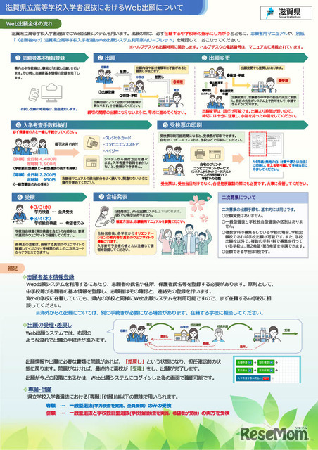 滋賀県立高等学校入学者選抜Web出願システム