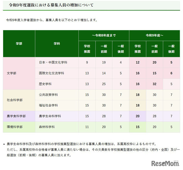 令和9年度選抜における募集人員の増加について