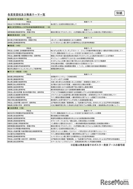 SSH生徒研究発表会2026、各賞受賞校および発表テーマ一覧