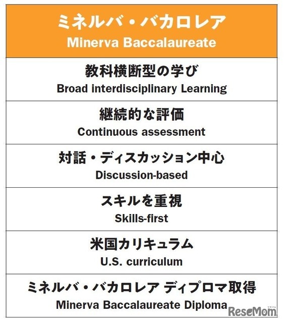 ミネルバ・バカロレア （Minerva Baccalaureate）