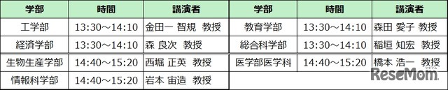 広大教授による学問探求講演会スケジュール