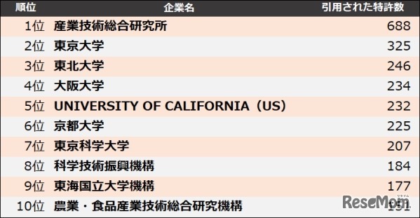 他社牽制力ランキング2025