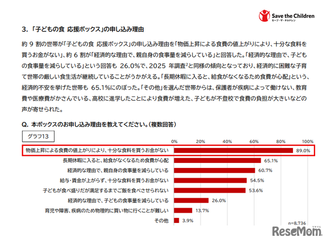 「子どもの食 応援ボックス」の申し込み理由