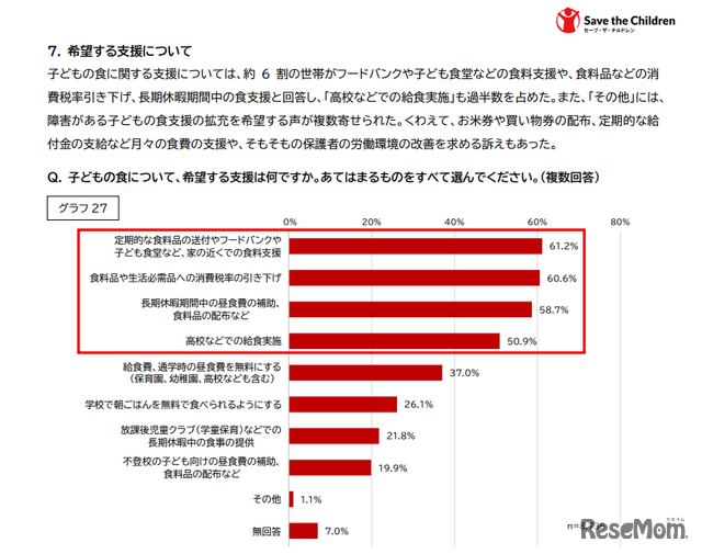 希望する支援について
