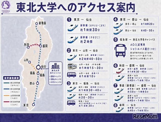 東北大学へのアクセス案内