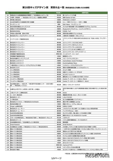 第20回キッズデザイン賞 受賞作品一覧（株式会社などを除いた50音順）
