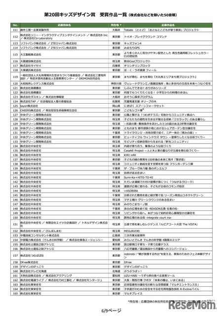 第20回キッズデザイン賞 受賞作品一覧（株式会社などを除いた50音順）