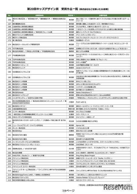第20回キッズデザイン賞 受賞作品一覧（株式会社などを除いた50音順）