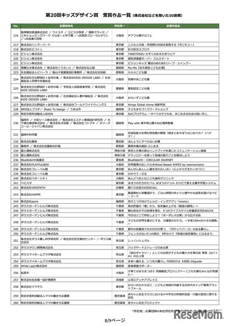 第20回キッズデザイン賞 受賞作品一覧（株式会社などを除いた50音順）