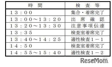 一次検査時間割